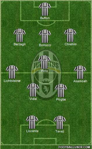 Juventus Formation 2014