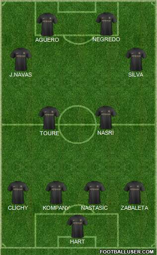 Manchester City Formation 2014