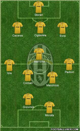 Juventus Formation 2014