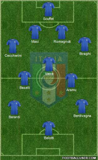 Italy Formation 2014