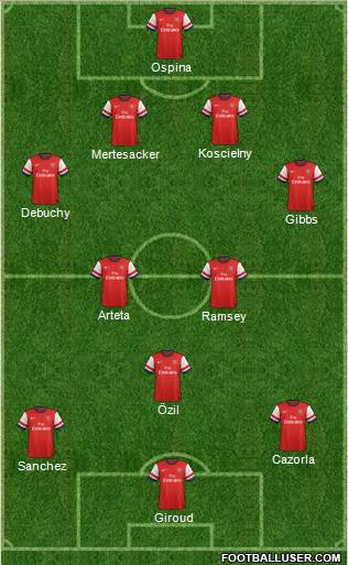 Arsenal Formation 2014