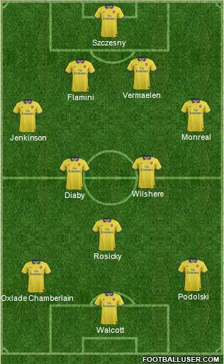 Arsenal Formation 2014