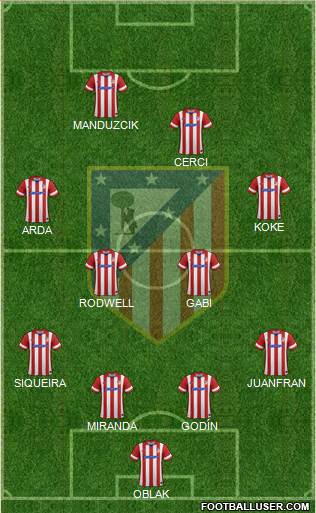 C. Atlético Madrid S.A.D. Formation 2014