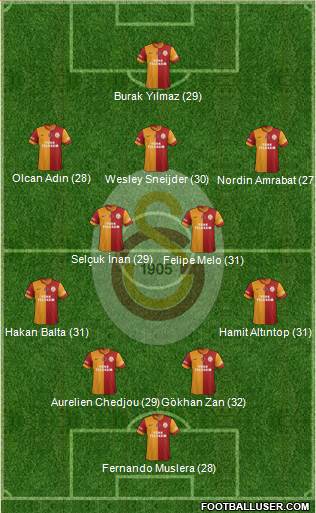 Galatasaray SK Formation 2014