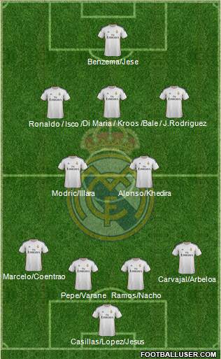 Real Madrid C.F. Formation 2014