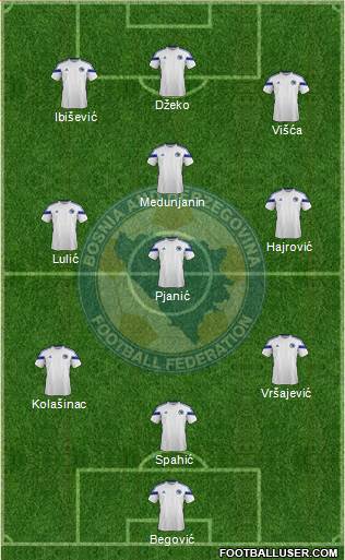 Bosnia and Herzegovina Formation 2014