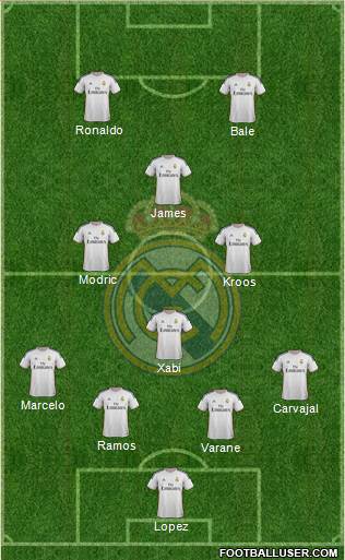 Real Madrid C.F. Formation 2014