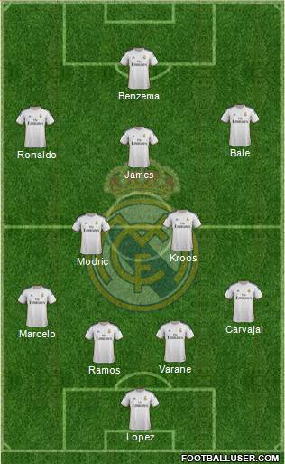 Real Madrid C.F. Formation 2014