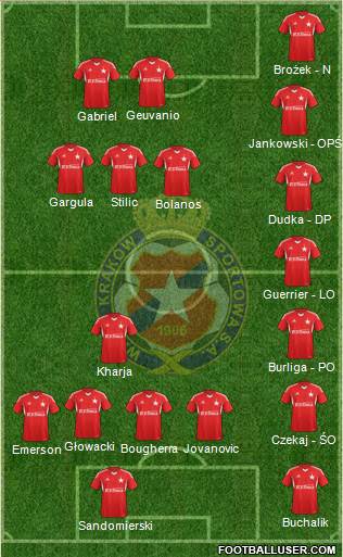 Wisla Krakow Formation 2014