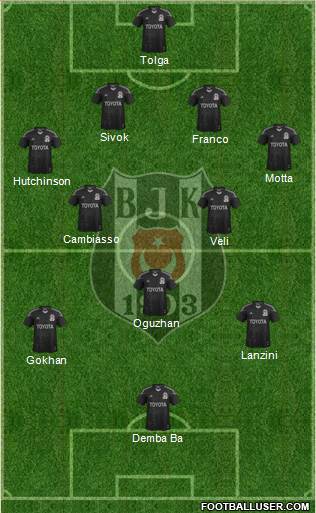Besiktas JK Formation 2014