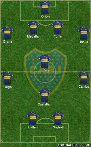 Boca Juniors Formation 2014