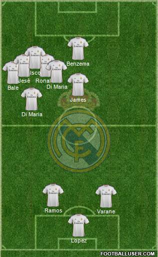 Real Madrid C.F. Formation 2014