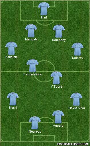 Manchester City Formation 2014