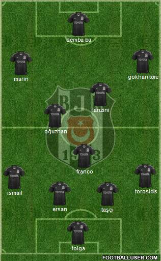 Besiktas JK Formation 2014
