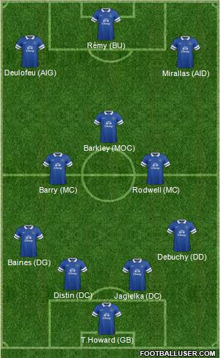 Everton Formation 2014