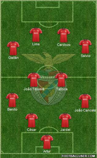 Sport Lisboa e Benfica - SAD Formation 2014