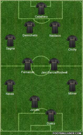 Manchester City Formation 2014