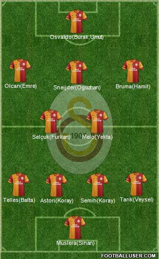 Galatasaray SK Formation 2014