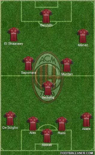 A.C. Milan Formation 2014