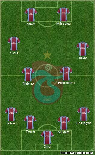 Trabzonspor Formation 2014
