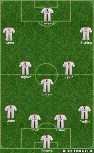 Milton Keynes Dons Formation 2014
