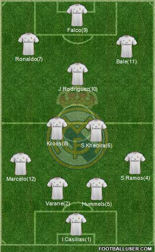 Real Madrid C.F. Formation 2014