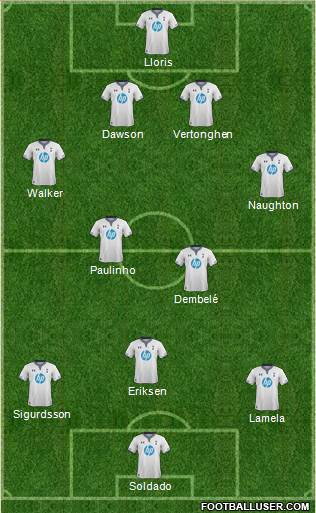 Tottenham Hotspur Formation 2014