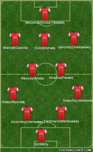 Arsenal Formation 2014
