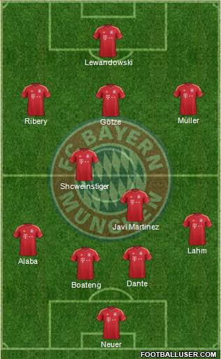 FC Bayern München Formation 2014