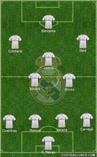 Real Madrid C.F. Formation 2014