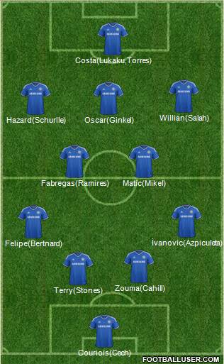 Chelsea Formation 2014