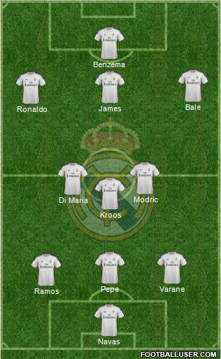 Real Madrid C.F. Formation 2014
