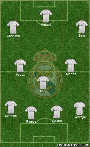 Real Madrid C.F. Formation 2014