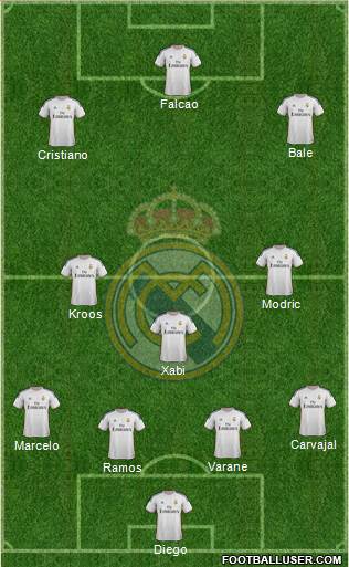 Real Madrid C.F. Formation 2014