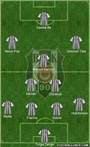Besiktas JK Formation 2014
