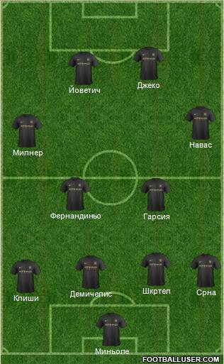 Manchester City Formation 2014