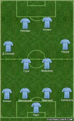 Manchester City Formation 2014