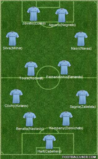 Manchester City Formation 2014
