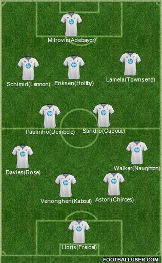 Tottenham Hotspur Formation 2014