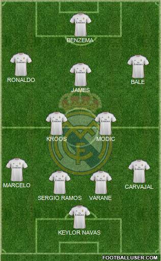 Real Madrid C.F. Formation 2014