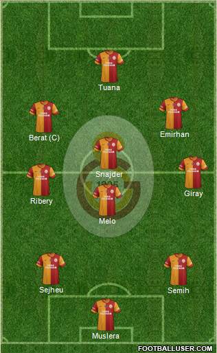 Galatasaray SK Formation 2014