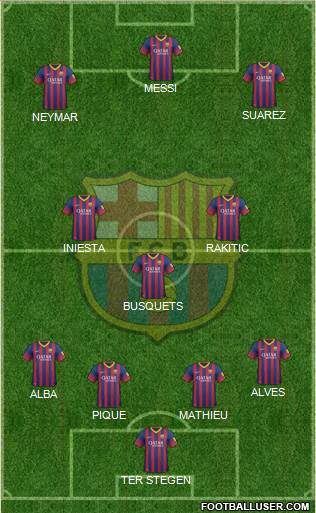 F.C. Barcelona Formation 2014