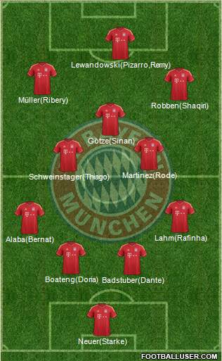 FC Bayern München Formation 2014