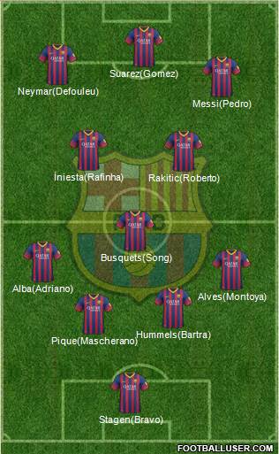 F.C. Barcelona Formation 2014