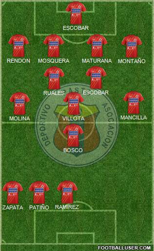 A Deportivo Pasto Formation 2014