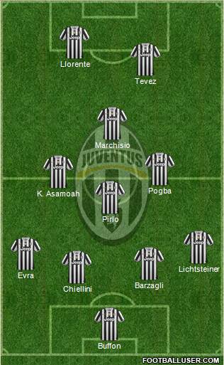 Juventus Formation 2014