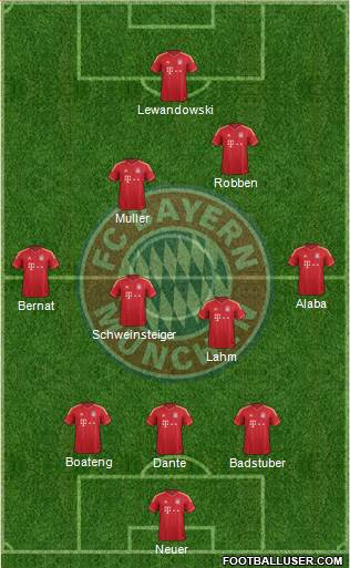 FC Bayern München Formation 2014