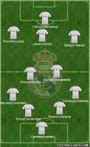 Real Madrid C.F. Formation 2014