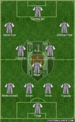 Besiktas JK Formation 2014