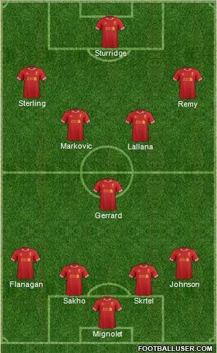 Liverpool Formation 2014